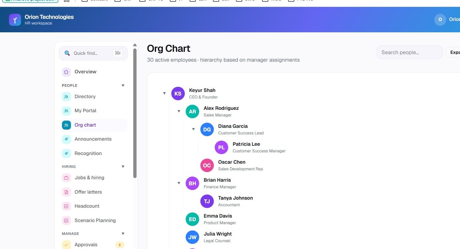 Org Chart