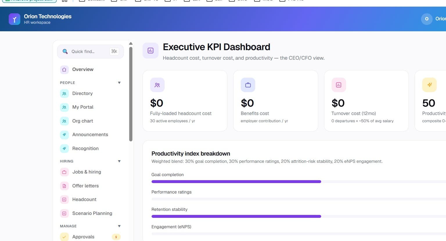 Executive KPI Dashboard