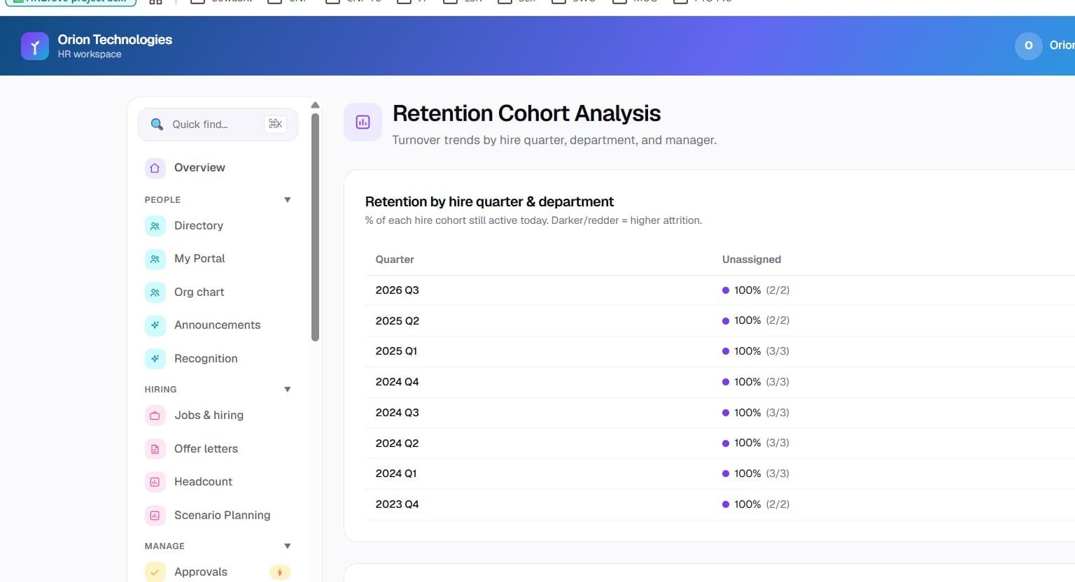 Retention Cohort Analysis